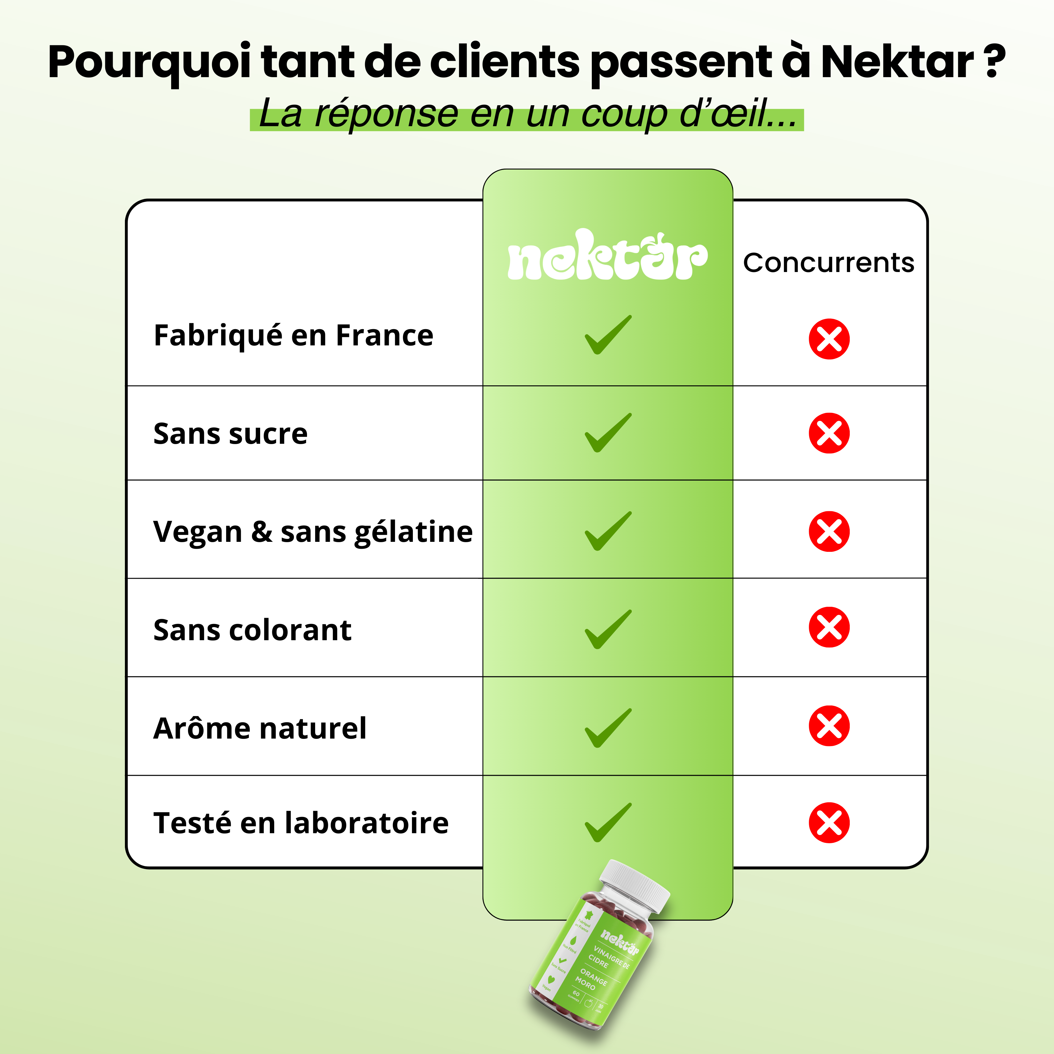 Gummies Vinaigre de Cidre Nektar Produits