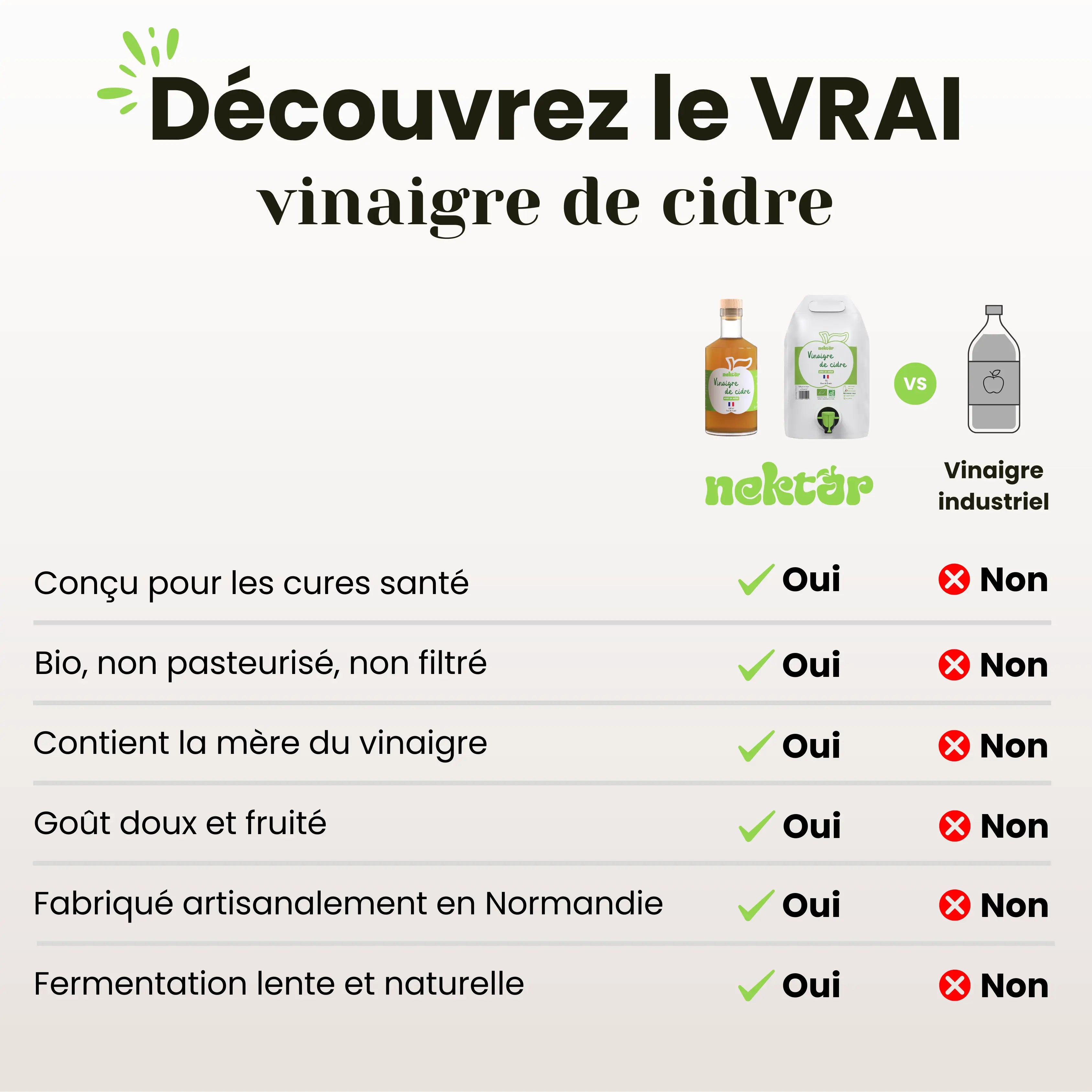 Recharge de vinaigre Nektar