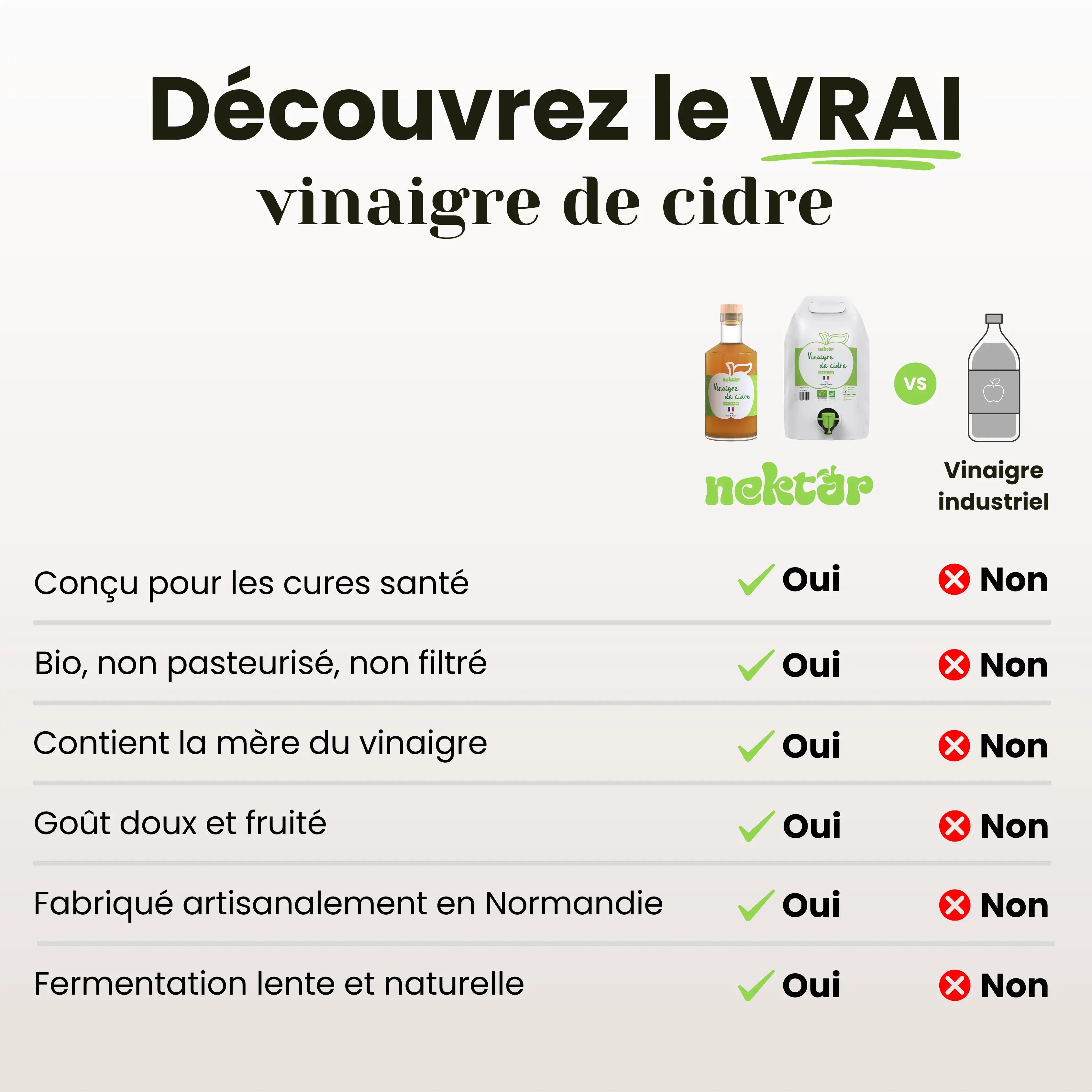 Vinaigre & sa recharge Nektar